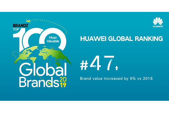 Huawei se vzpenja po lestvici najboljših blagovnih znamk