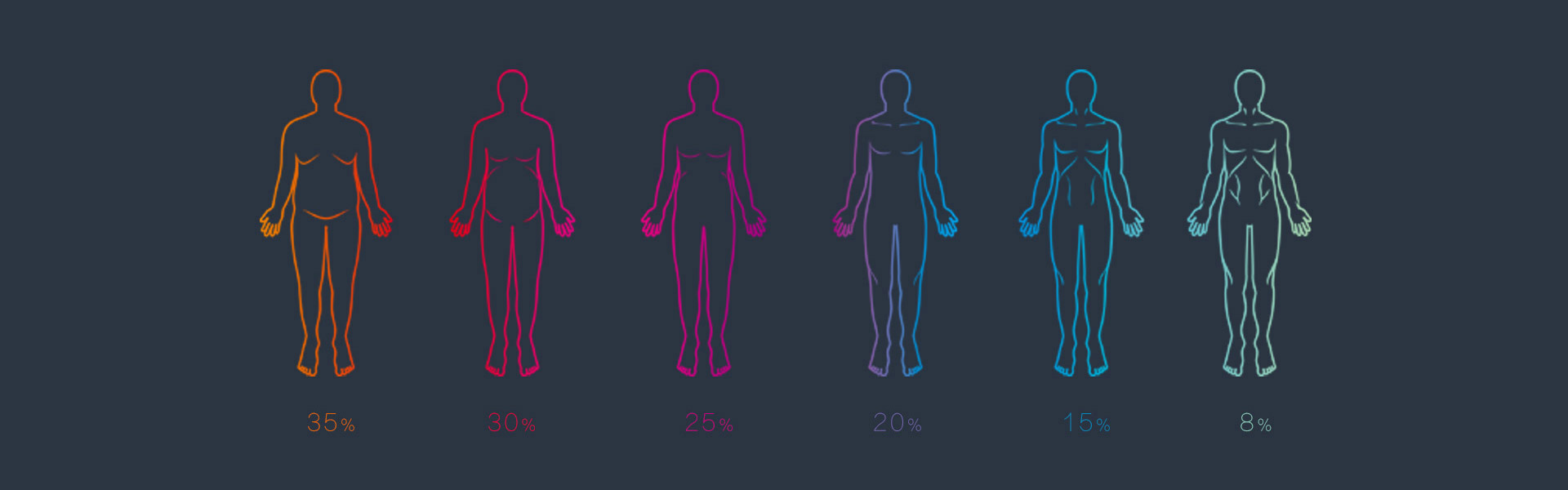 Porcentaje de grasa corporal y forma del cuerpo