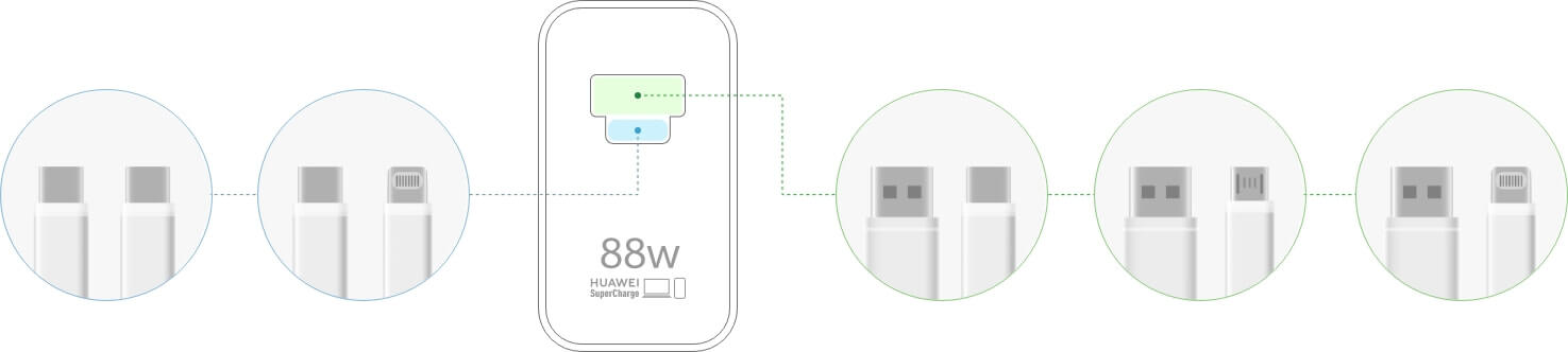 HUAWEI SuperPower Wall Charger (Max 88 W) Combined Ports