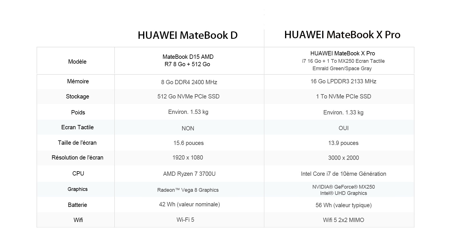HUAWEI MateBook D 15