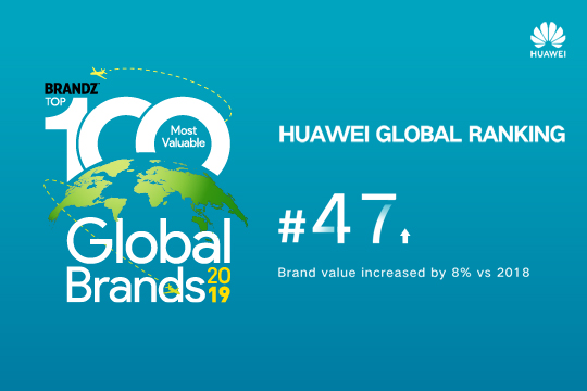 Huawei Increases its Standing in BrandZ Rankings of the World's Most Valuable Brands