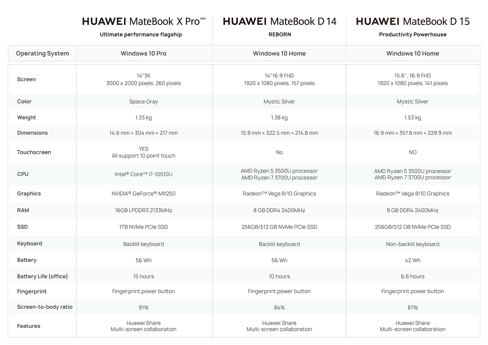HUAWEI MateBook D 14 AMD