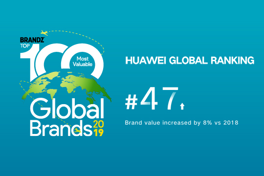 Huawei Increases its Standing in BrandZ Rankings of the World's Most Valuable Brands