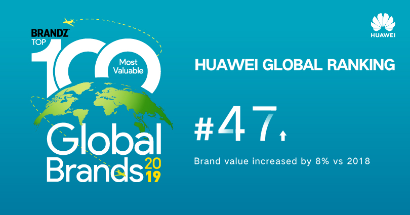 Huawei tăng cường vị thế trên Bảng xếp hạng các thương hiệu giá trị nhất thế giới BrandZ